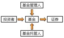 證券投資基金 2022年中級會計(jì)財(cái)務(wù)管理必備知識點(diǎn)——投資管理