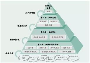 萬字雄文 食品飲料 研究與投資的常春藤