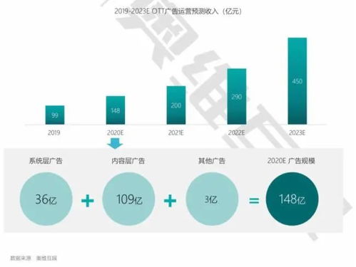 億級流量運營 歡網科技撥開OTT營銷迷霧的技術之道